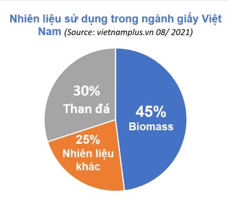 bai_biomass_va_rac_thai_-_giai_phap....cho_nganh_giay_a3