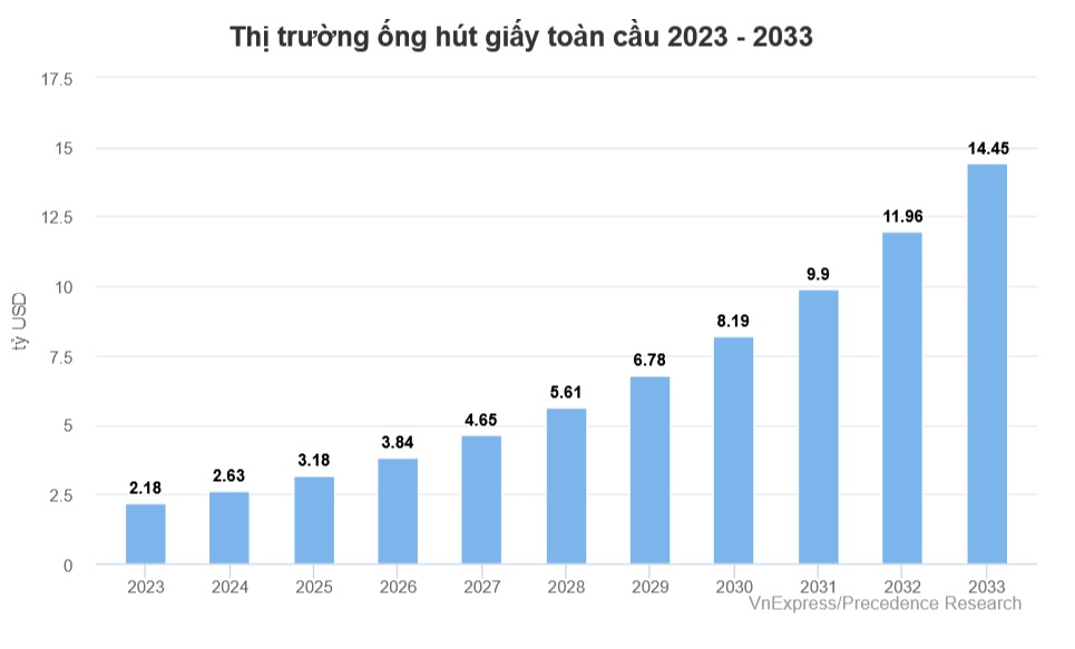 thi_truong_ong_hut_giay...a3.png