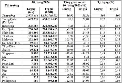 nhap_khau_giay_10_thang_...2024...a2.jpg