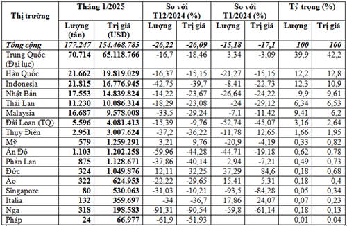 nhap_khau_giay_thang_1-2025..._a2.jpg