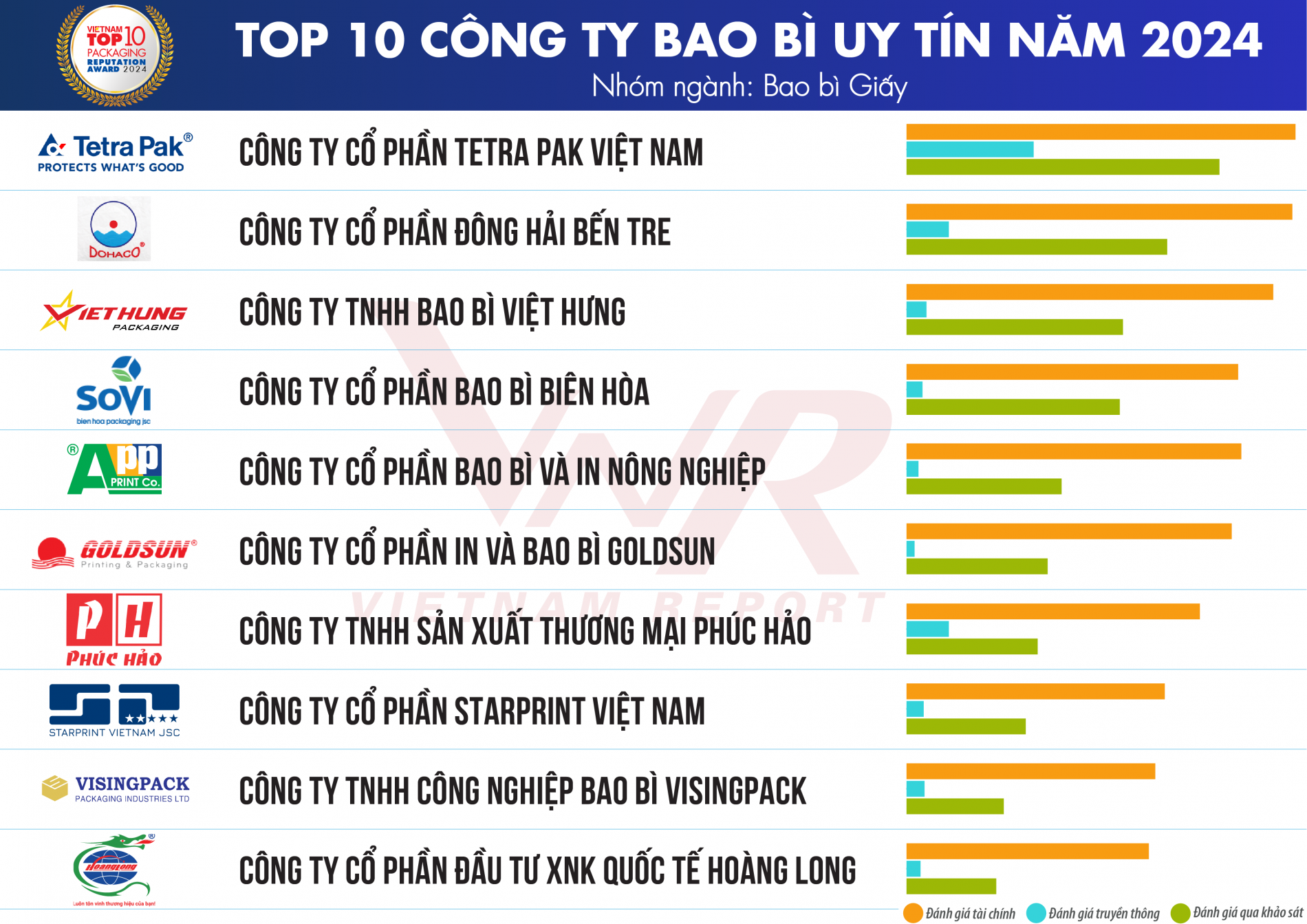 top_10_cong_ty_bao_bi...2024_a1