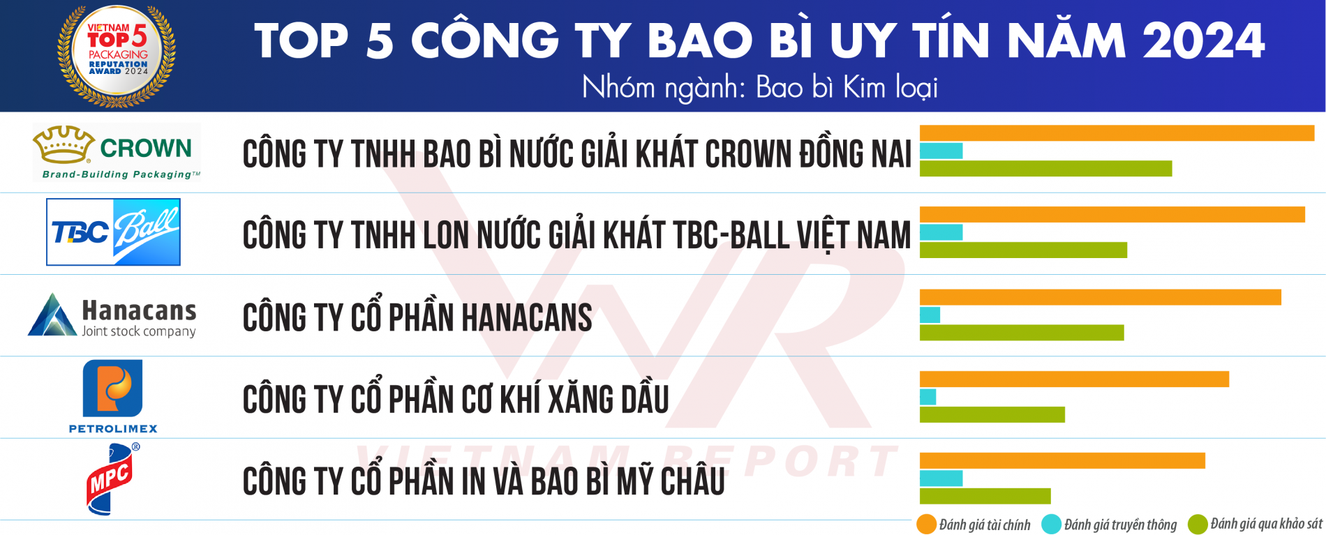 top_10_cong_ty_bao_bi...2024_a3