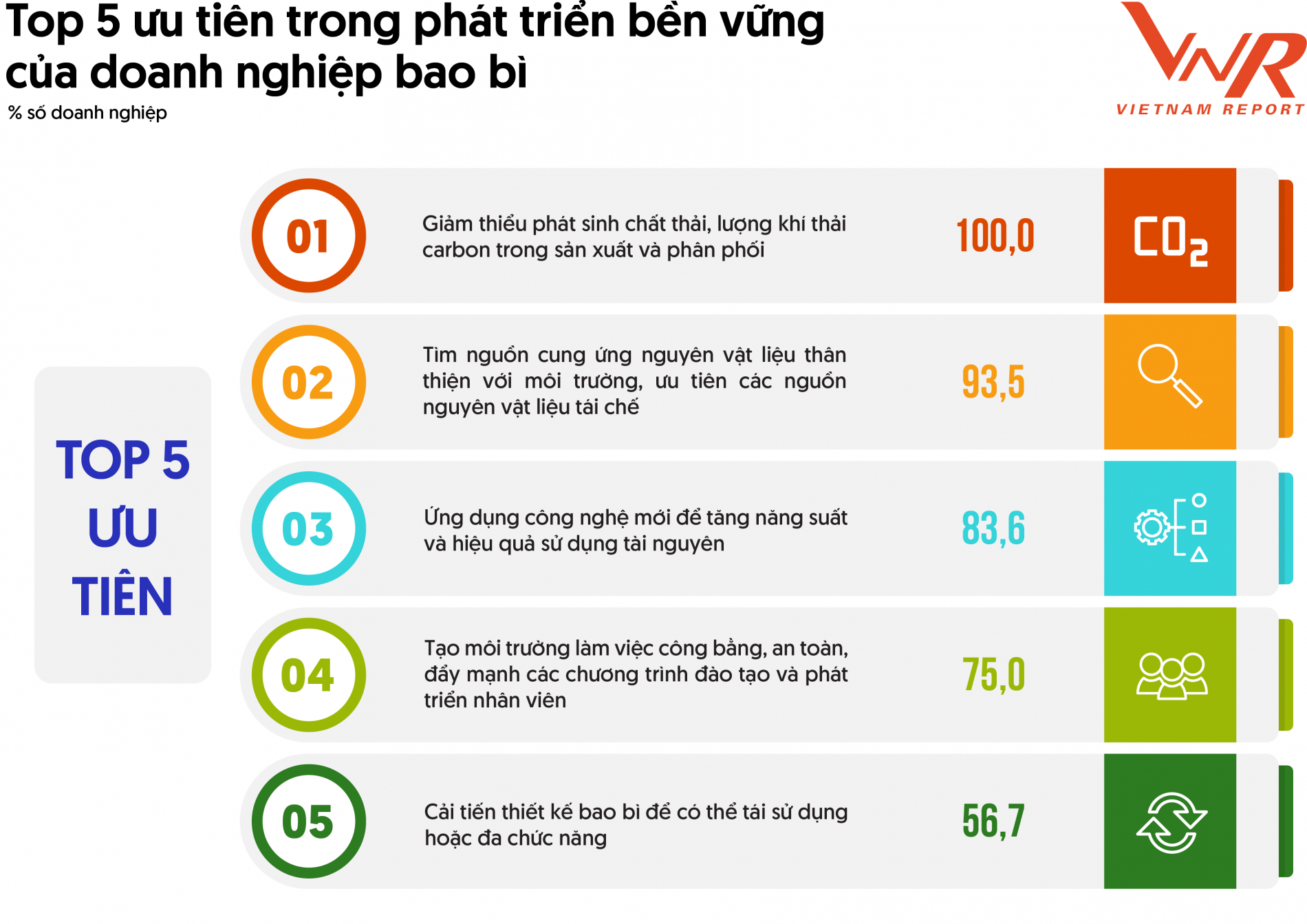 top_10_cong_ty_bao_bi...2024_a5