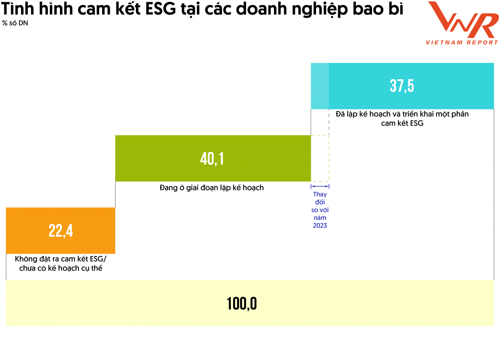 top_10_cong_ty_bao_bi...2024_a6