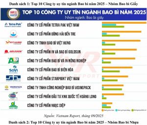 Top 10 Công ty uy tín ngành Bao bì năm 2025